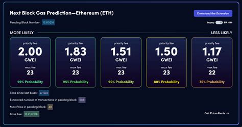 when are the cheapest eth gas fees